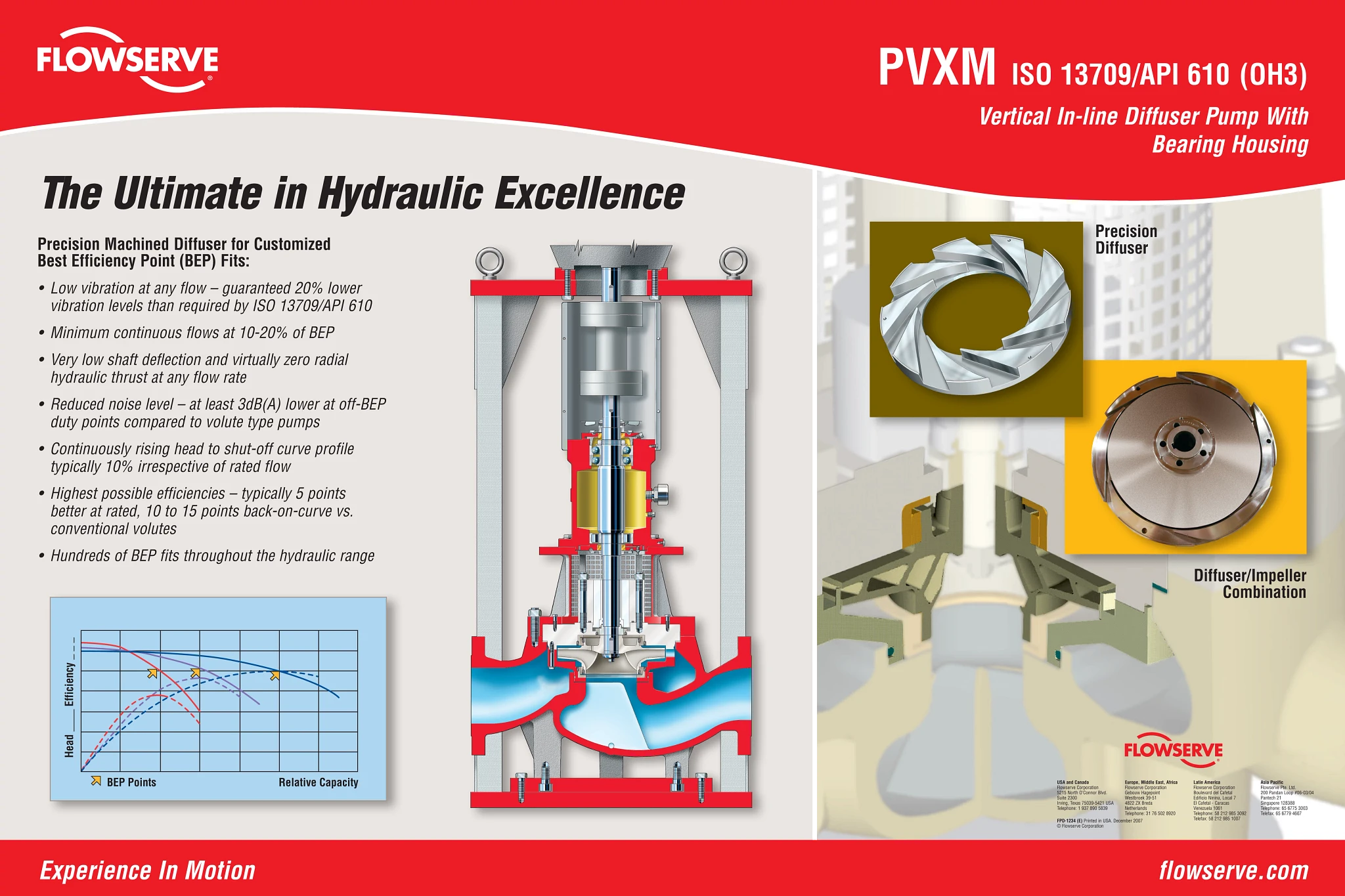 PVXM ISO 13709/API 610（OH3）海报