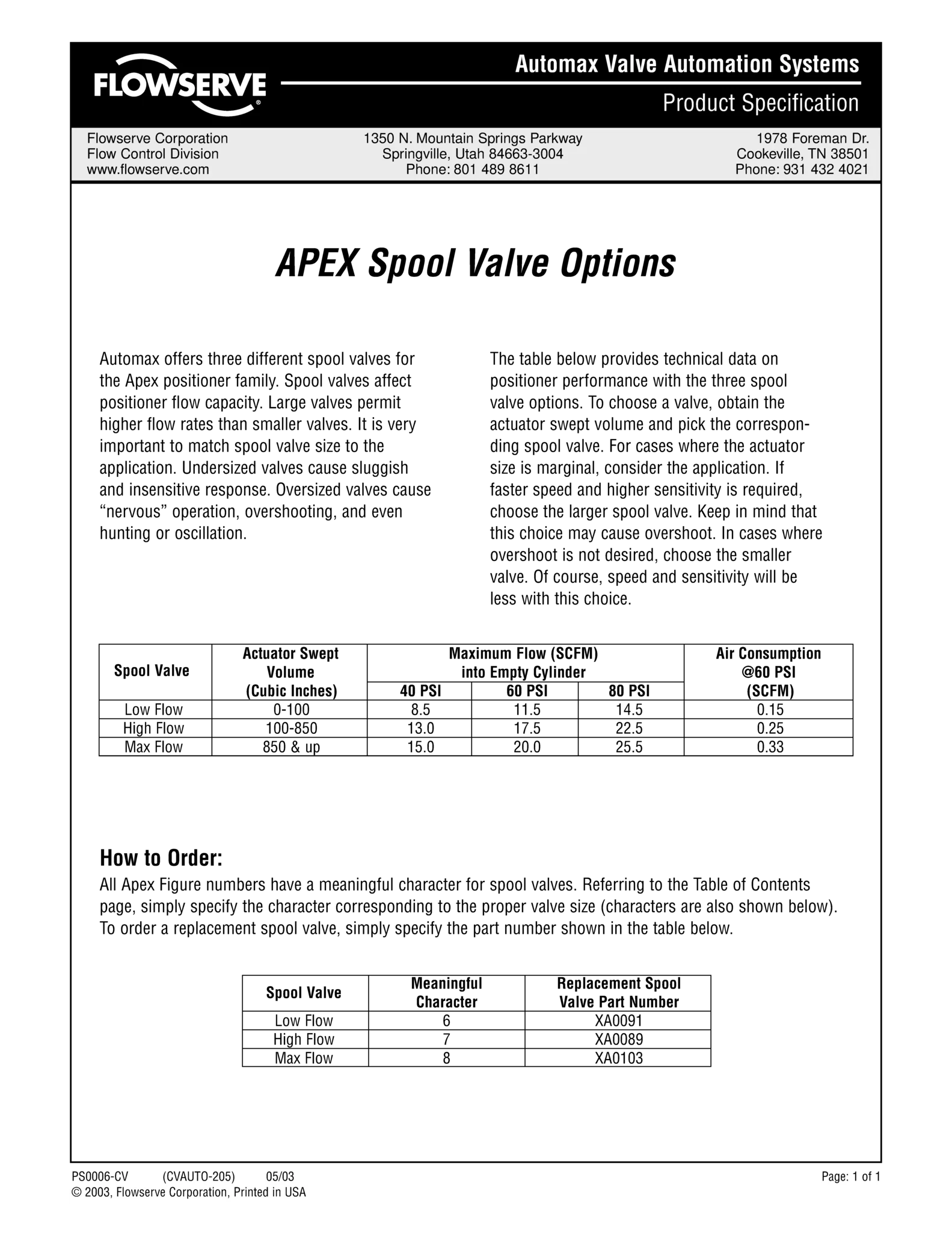 Automax APEX短管阀选配产品规格