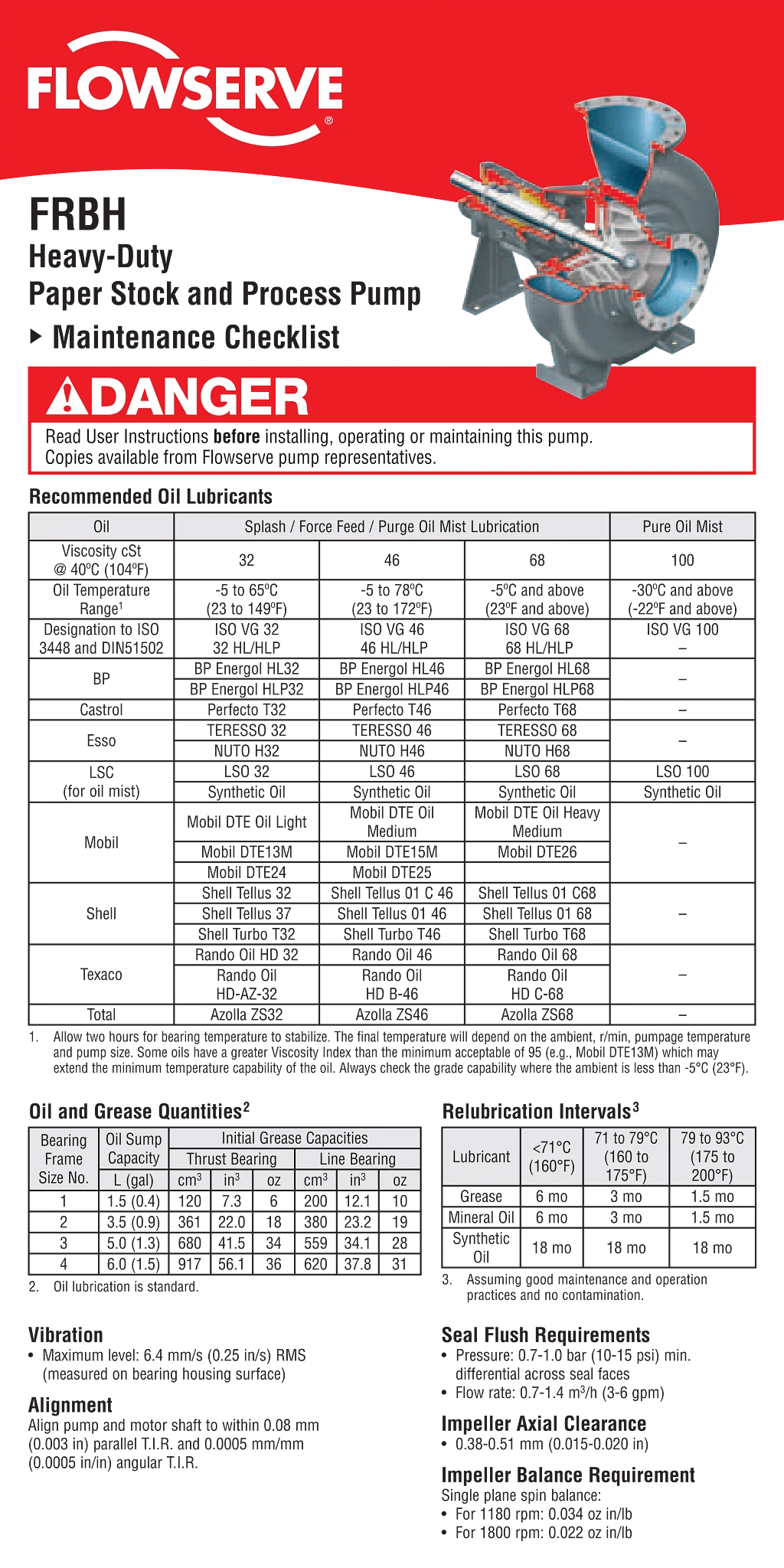 FRBH泵维护检查表