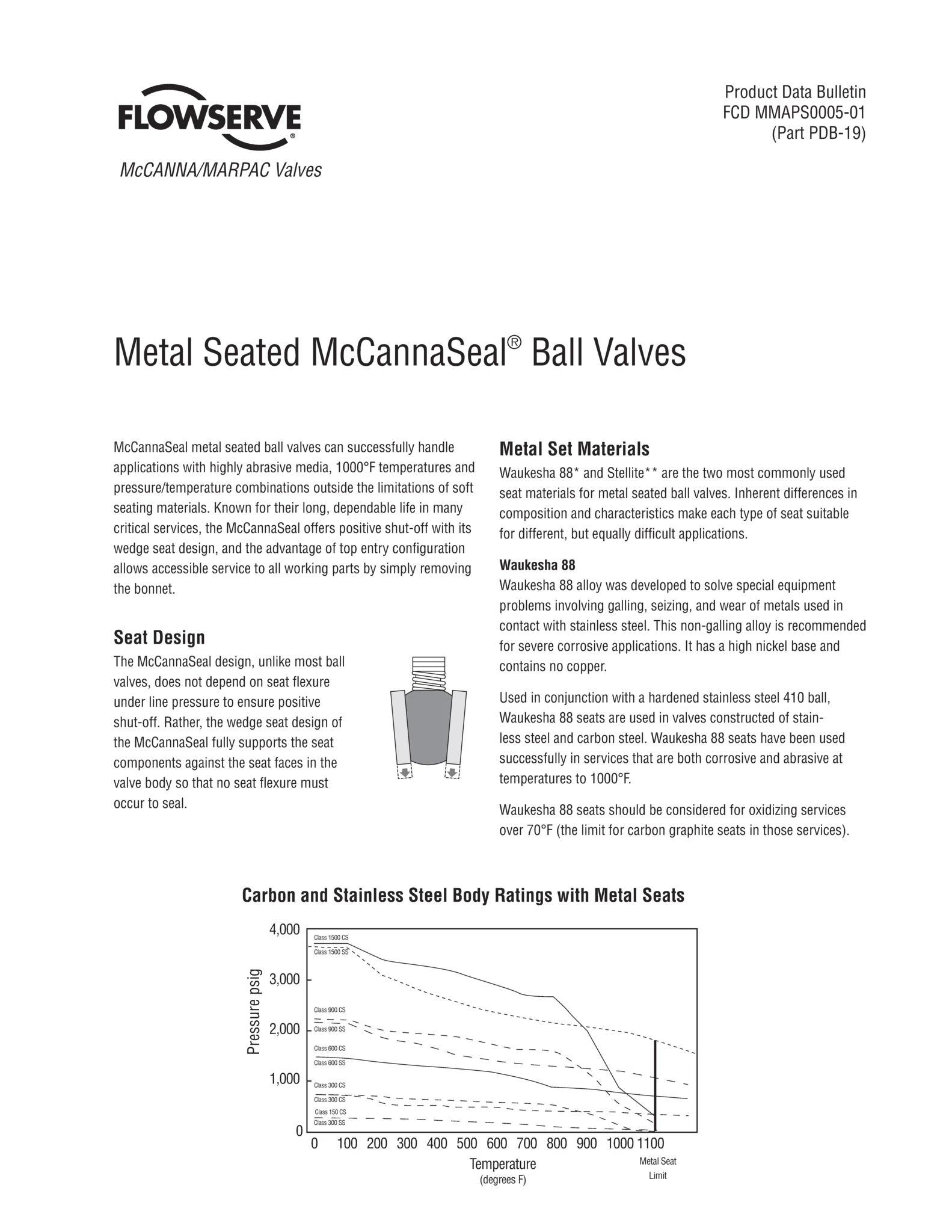 McCannaSeal金属阀座球阀产品数据公告