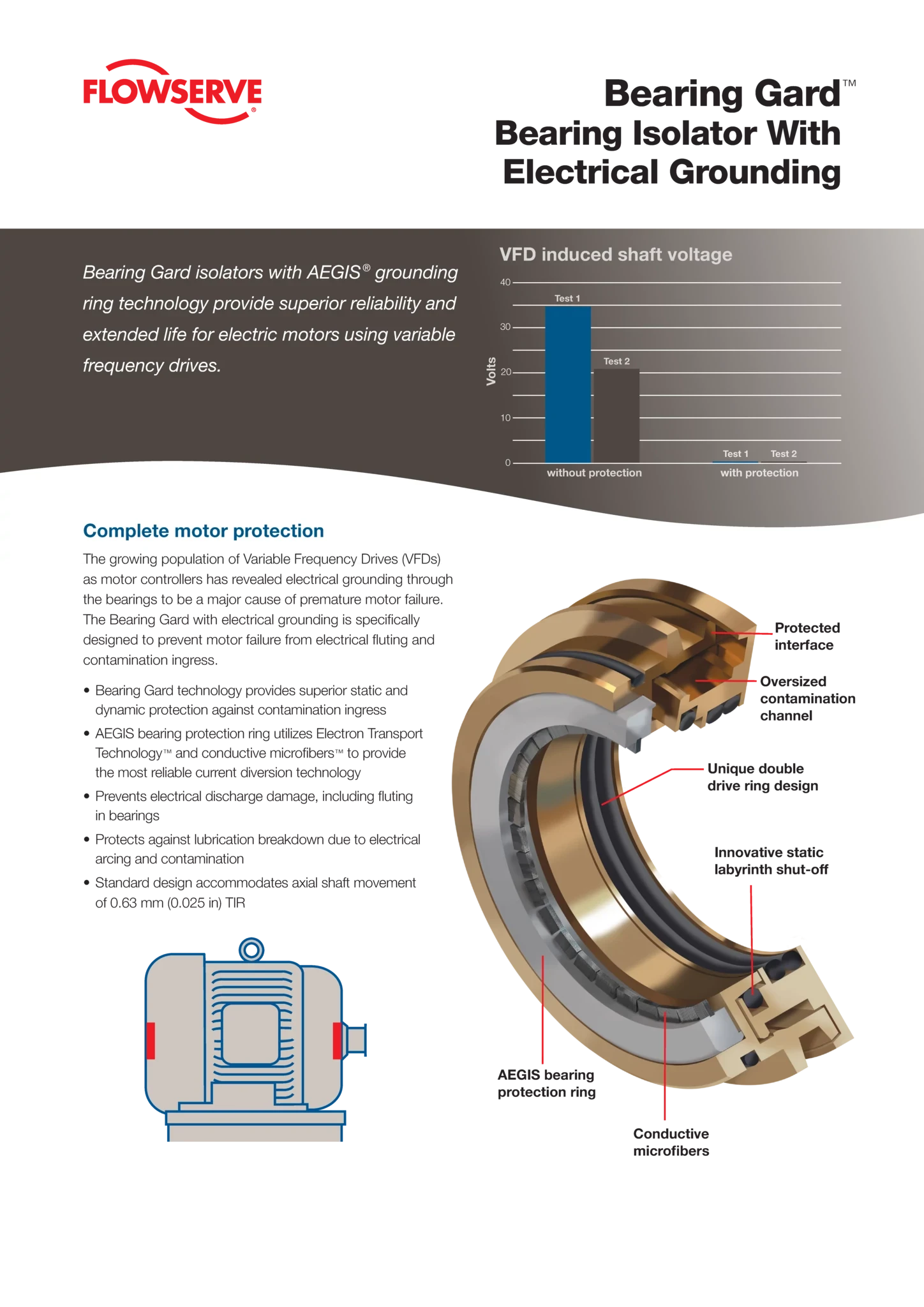 经电气接地的Bearing Gard轴承隔离器 - 宣传单