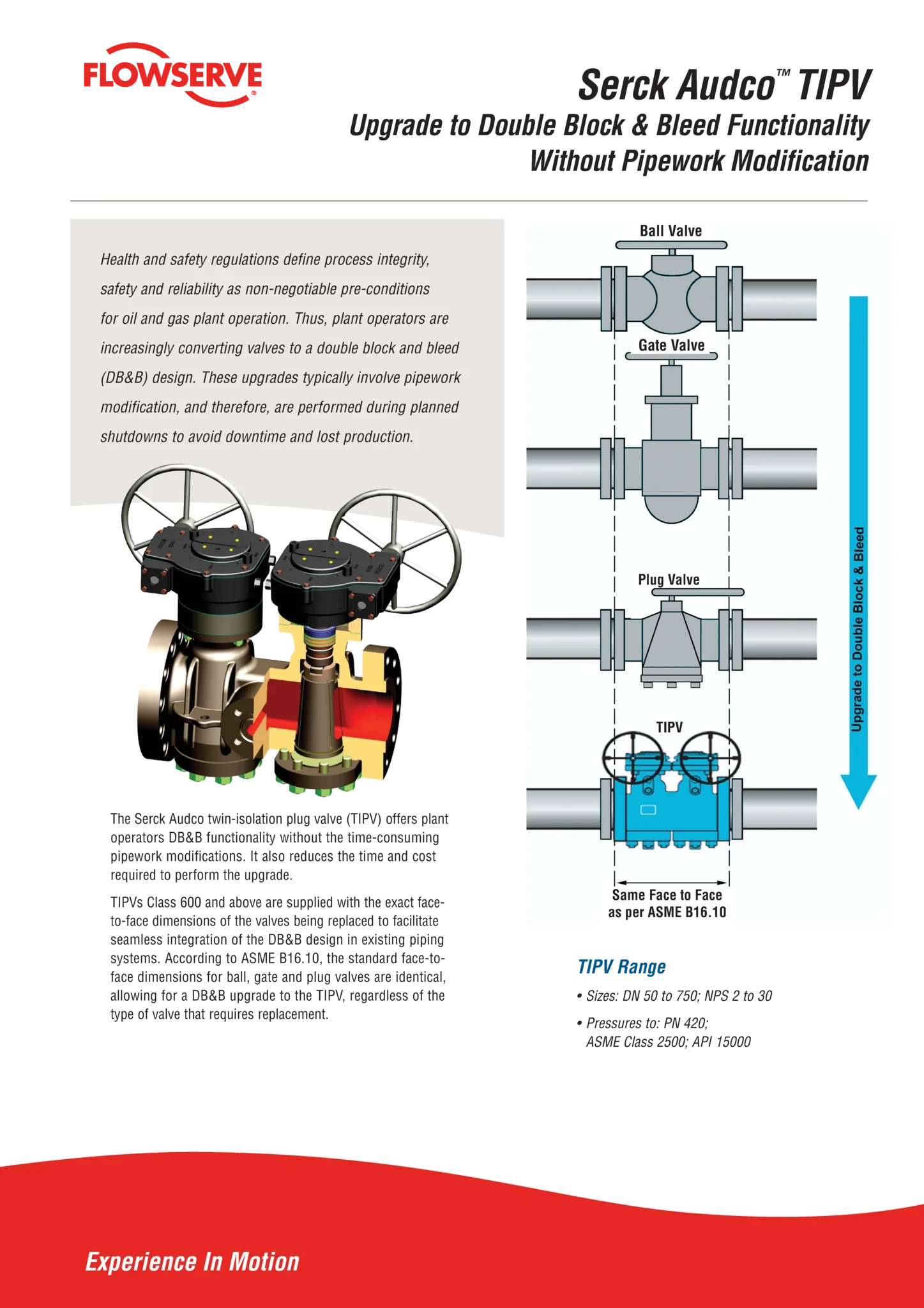 无需修改管道即可升级Serck Audco DB&B