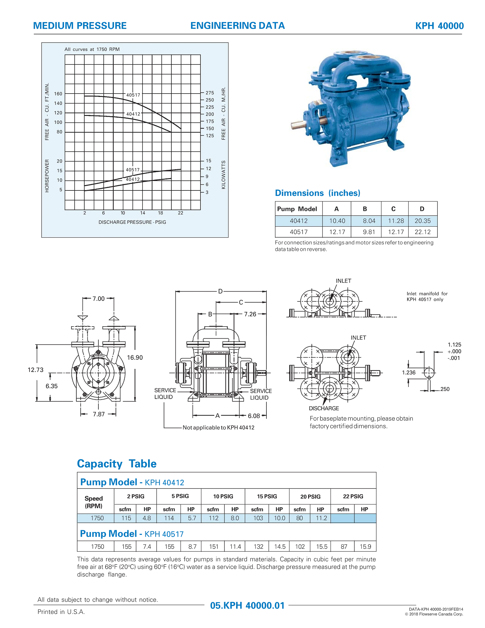 SIHI KPH 40000 (NA Design) - 数据表