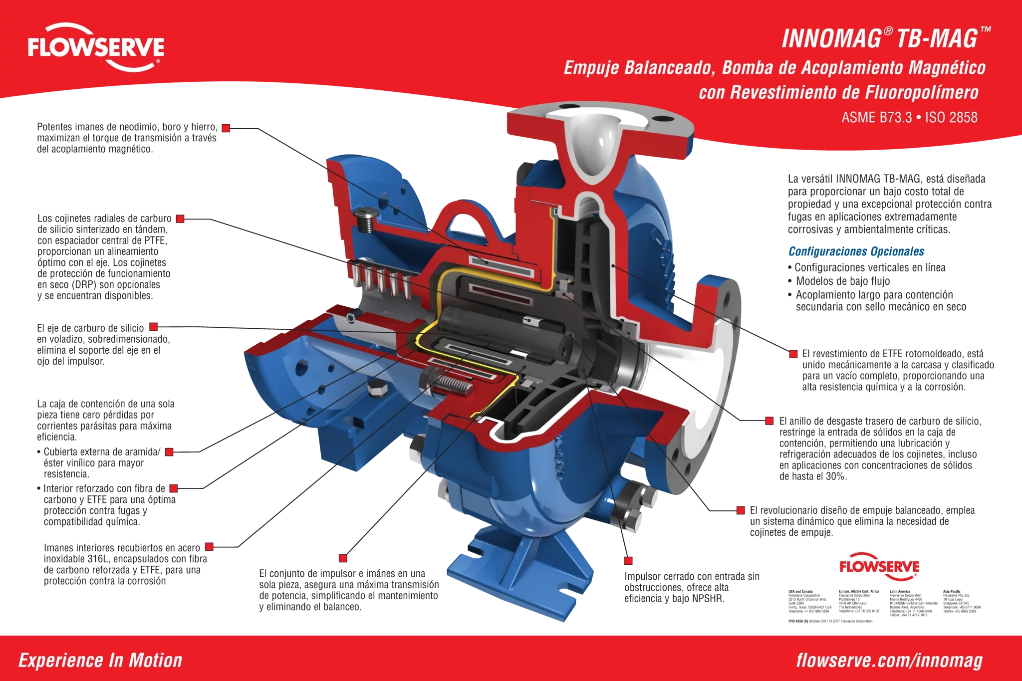 INNOMAG® TB-MAG™泵（可进行ISO升级）- 海报