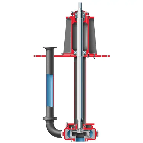 Worthington® RJ和RJC浆液泵