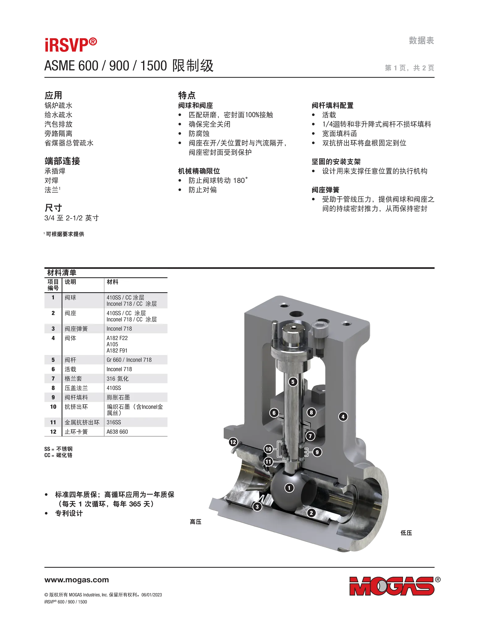 MOGAS iRSVP® ASME 600 / 900 / 1500限定级别数据表